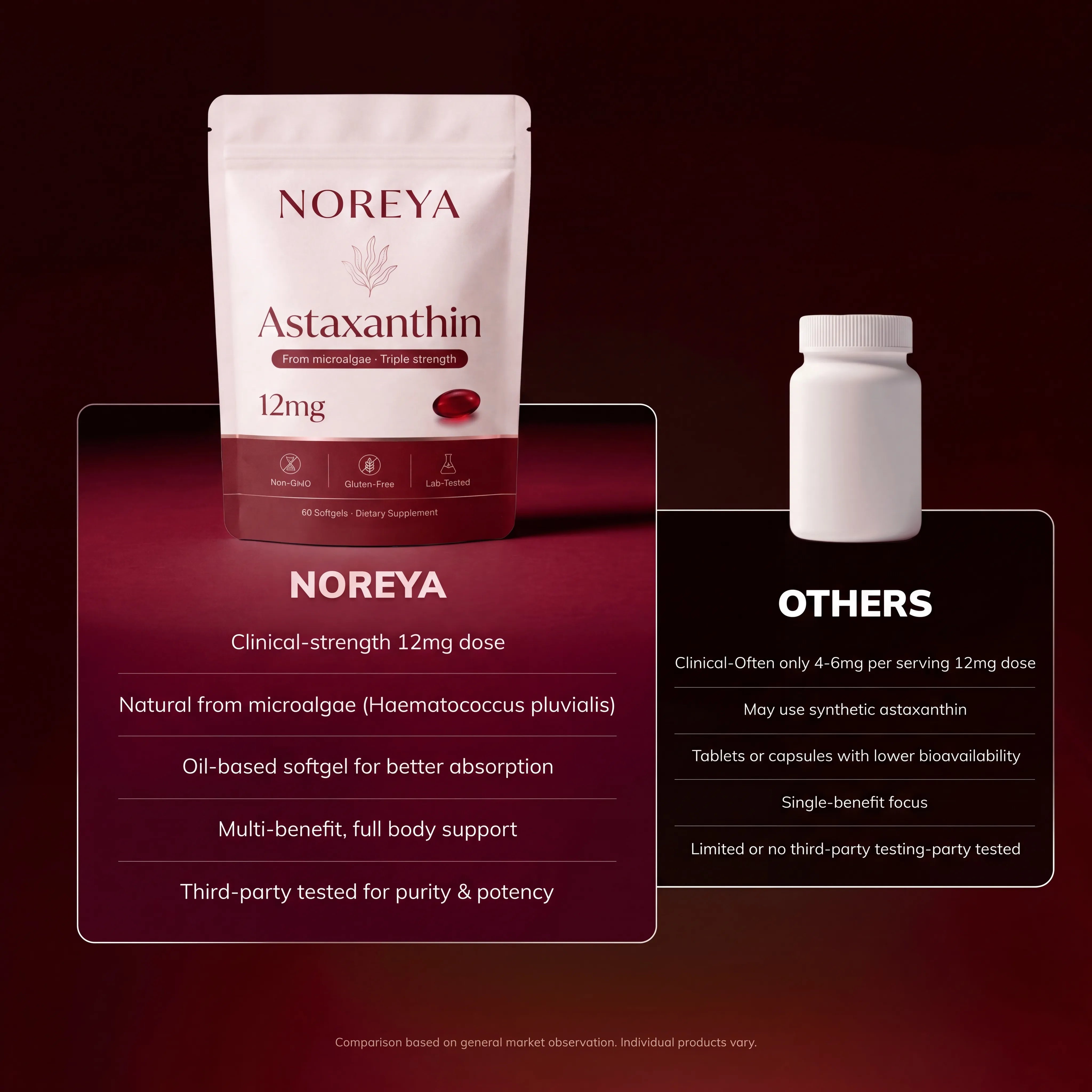 NOREYA Astaxanthin - Nature’s Most Powerful Antioxidant for Whole Body Support & Cellular Protection