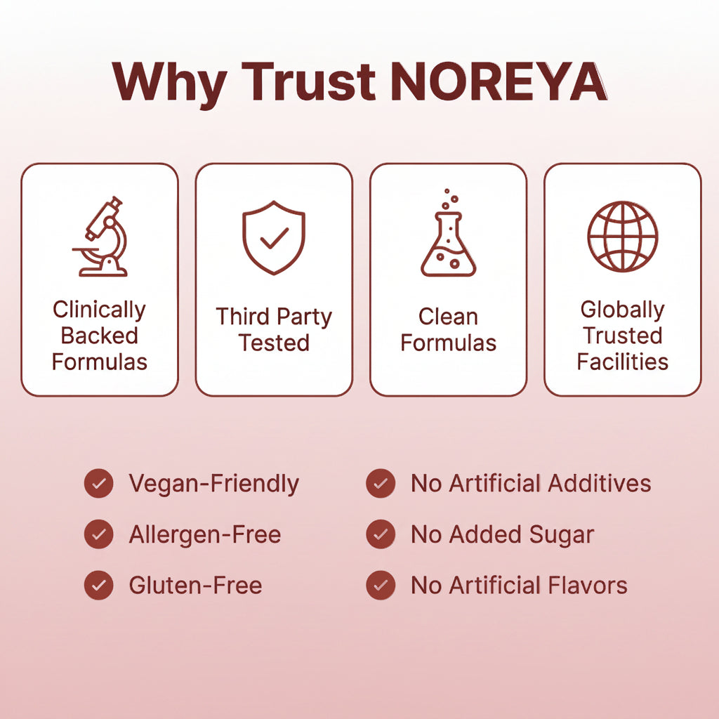NOREYA Astaxanthin - Nature’s Most Powerful Antioxidant for Whole Body Support & Cellular Protection
