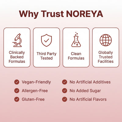 NOREYA Astaxanthin - Nature’s Most Powerful Antioxidant for Whole Body Support & Cellular Protection