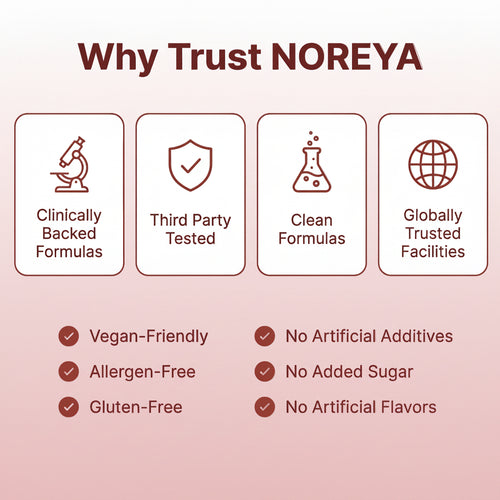 NOREYA Astaxanthin - Nature’s Most Powerful Antioxidant for Whole Body Support & Cellular Protection